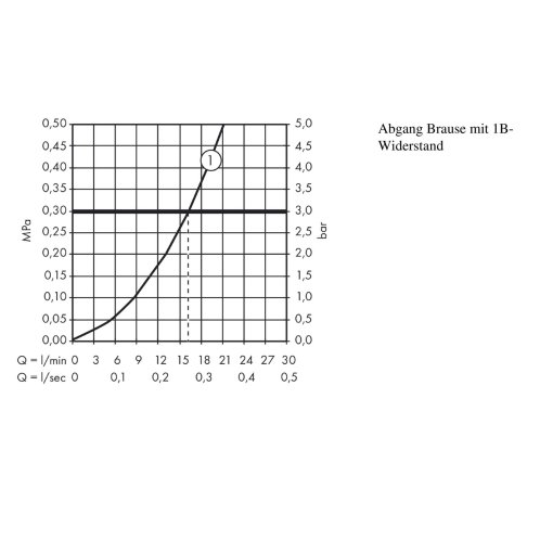 Axor Montreux - Sprchový termostat na omietku, chróm 16261000