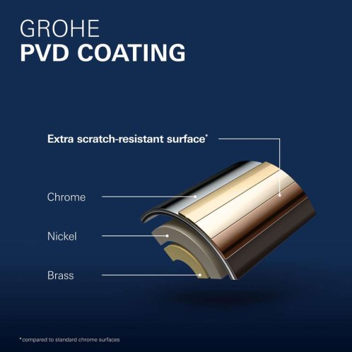 Grohe Essence - Vaňová batéria do podlahy, supersteel 23491DC1