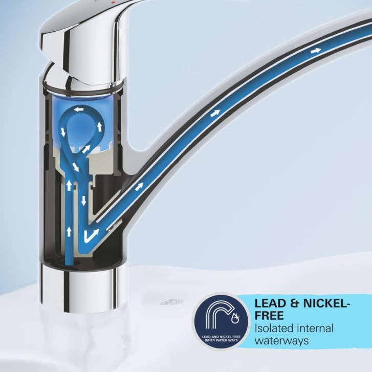 Grohe Start Curve - Drezová batéria, chróm 31554001