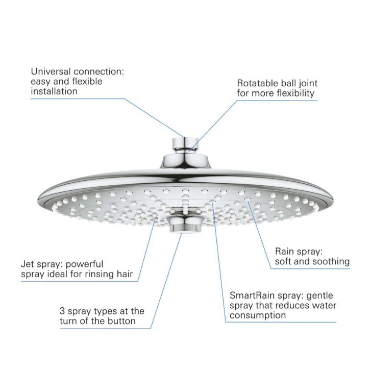 Grohe Vitalio Joy - Hlavová sprcha, priemer 26 cm, 3 prúdy, chróm 26462000
