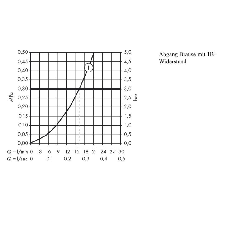 Axor Montreux - Sprchový termostat na omietku, chróm 16261000